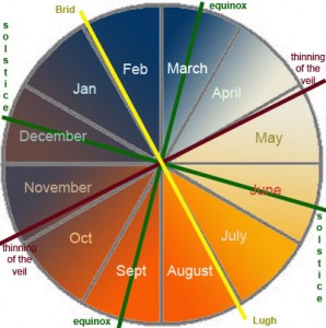 seasonal-wheel