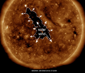 A hole in the Sun's atmosphere, creating solar activity